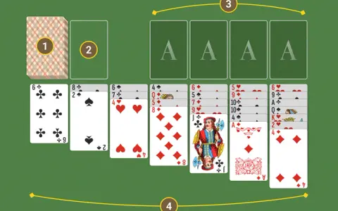 Un tavolo da gioco verde con carte da giochi di carte da tavolo solitario disposte. Ci sono quattro assi in alto e sette colonne di carte sotto.