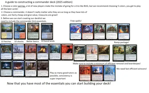 Guida al **deck building**: scegli colori, commander e carte essenziali per costruire il tuo mazzo.