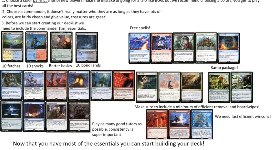 Guida al **deck building**: scegli colori, commander e carte essenziali per costruire il tuo mazzo.