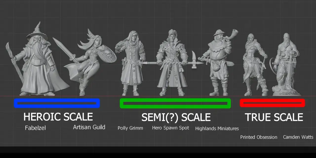 Esempi di scala di ingrandimento per miniature: Heroic, Semi(?) e True Scale, con diversi modelli.
