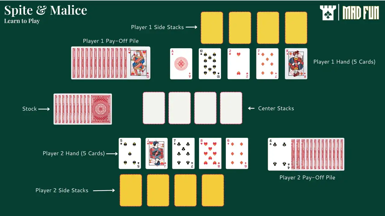 Schema del gioco da tavolo 