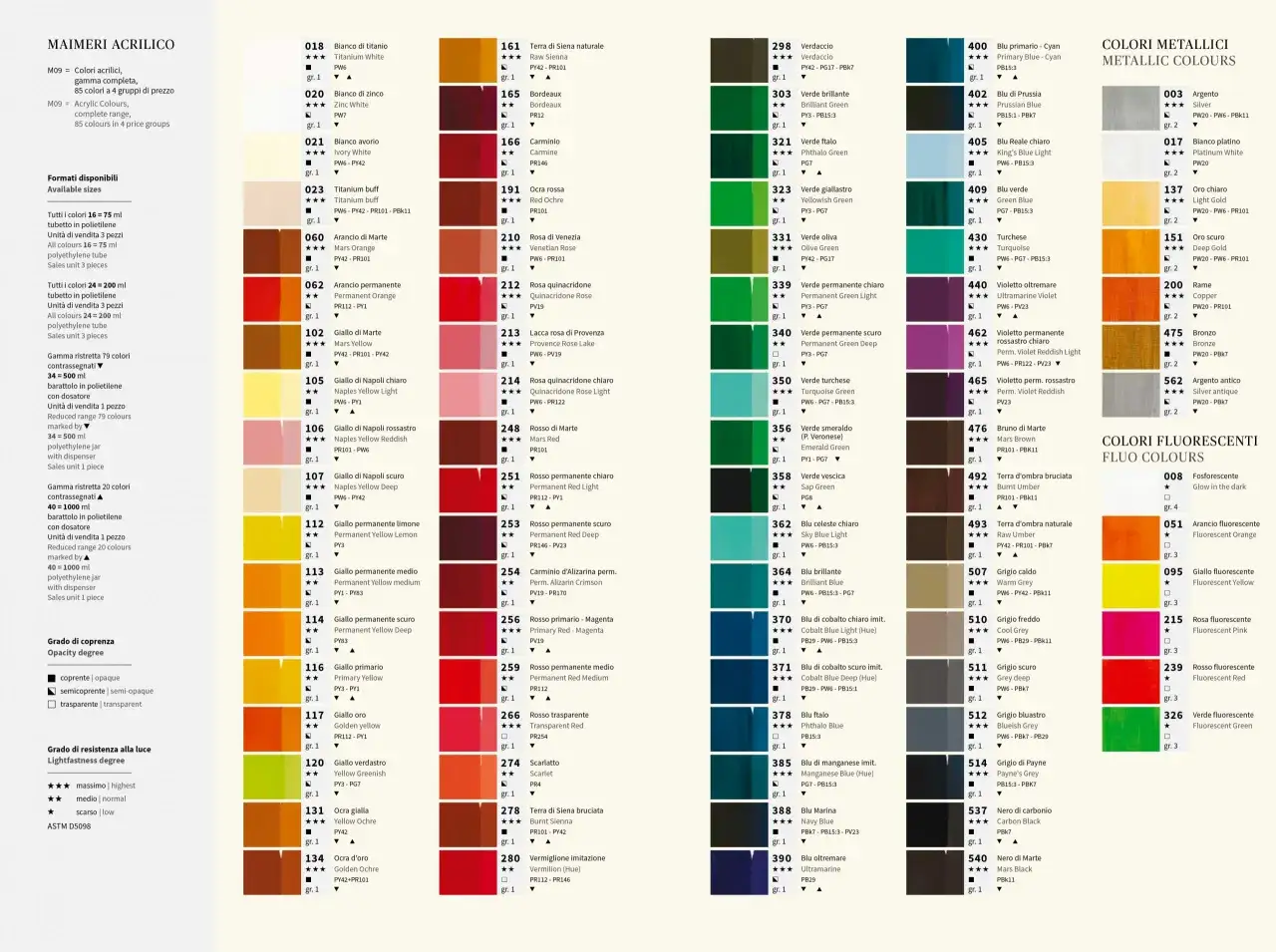 Tabella colori acrilici Maimeri, con campioni di colore, nomi, codici e gradi di resistenza alla luce.